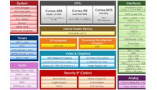 Endüstriyel robotlar ve makine için 80top/s AI vizyonu ve gerçek zamanlı kontrol MCU